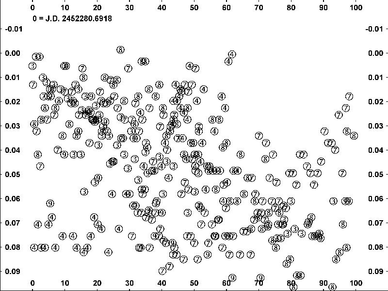 Seven nights data plotted to 6.457h